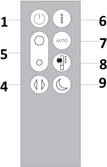 dyson DP04 - Using machine 5