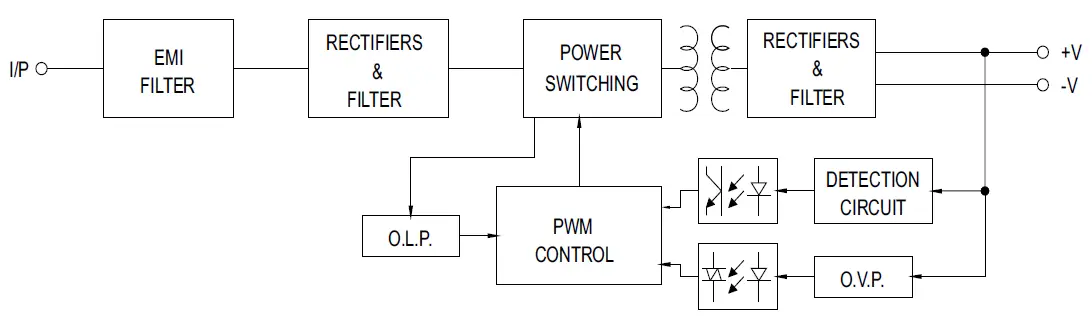 Block Diagram