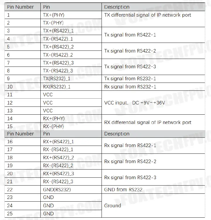 FOXTECH XLINK-50 Long Range Video Wireless Transmitting System 12