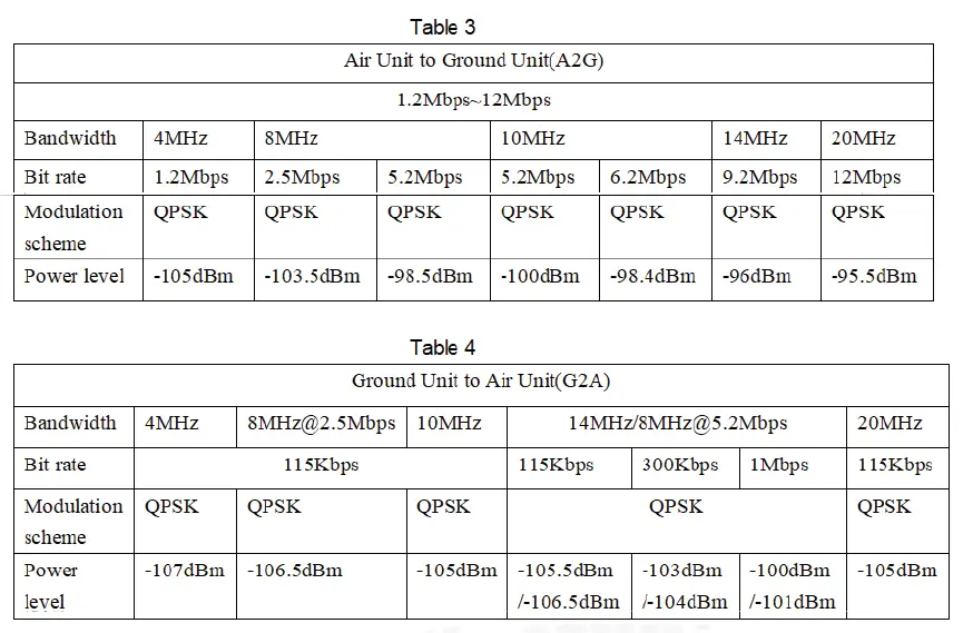 FOXTECH XLINK-50 Long Range Video Wireless Transmitting System 13