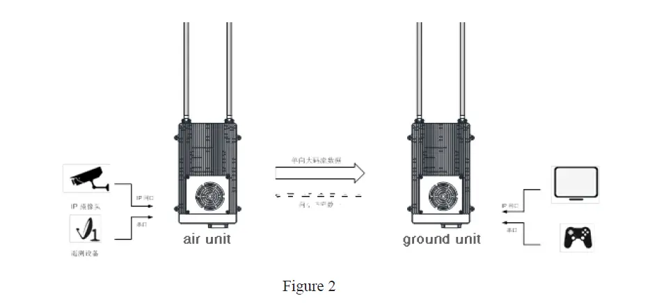 FOXTECH XLINK-50 Long Range Video Wireless Transmitting System 3