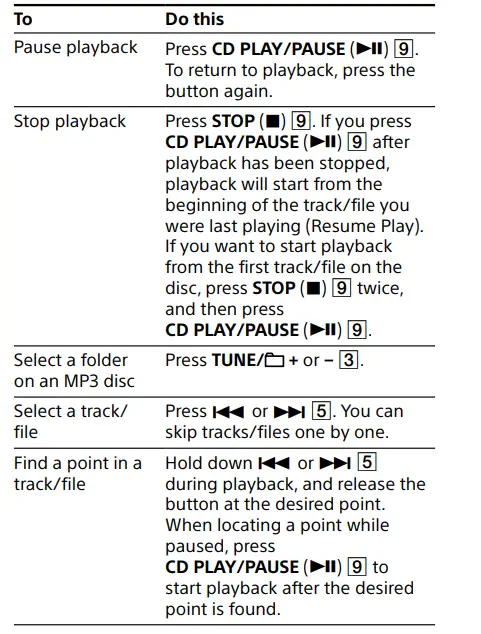 Sony Stereo CDCassette Boombox Home Audio Radio (5)