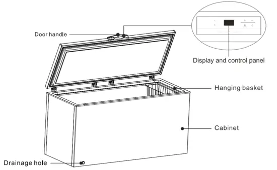 Proper use of freezers