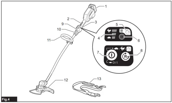 makita DUR189 Cordless Grass Trimmer - Fig 2