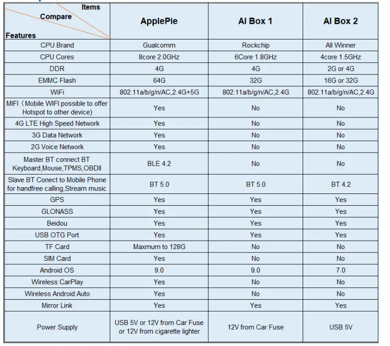 NAVI-AI-999Universal-ApplePie-AI-Android-9-0-Box-FIG-T-2