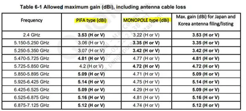foxconn-RLP0003-WiFi-6E-BT-5.2-M.2-2230-Module-fig4