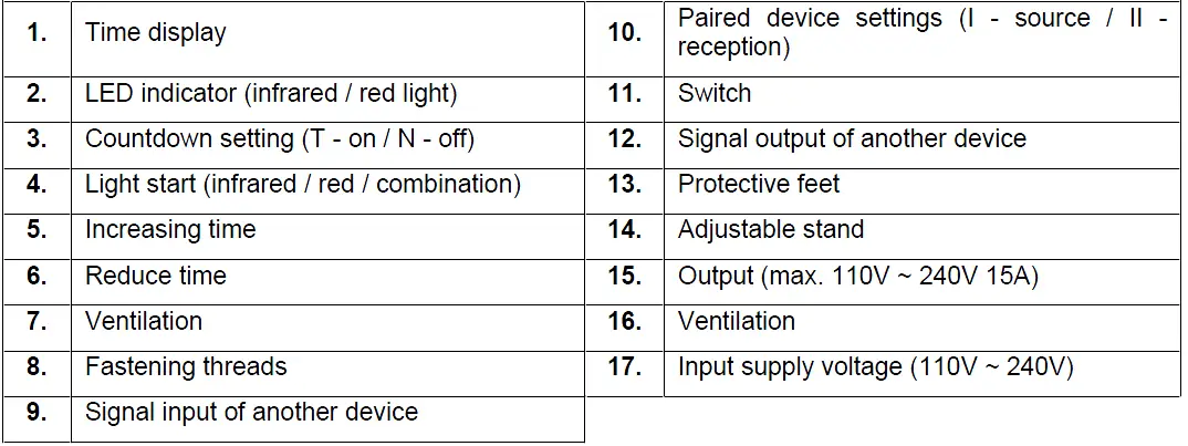 TL100 -IN -23224- Infra- LED- panel -inSPORTline -Romanifra -3