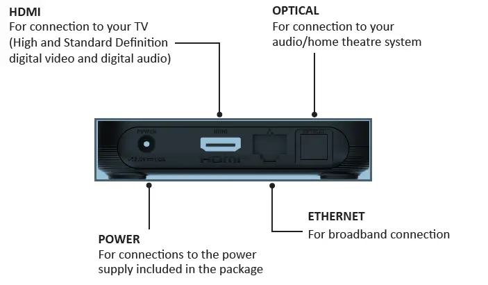 ARRIS VIP7300 Set-Top Box- fig 2