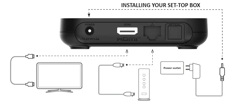 ARRIS VIP7300 Set-Top Box- fig 3