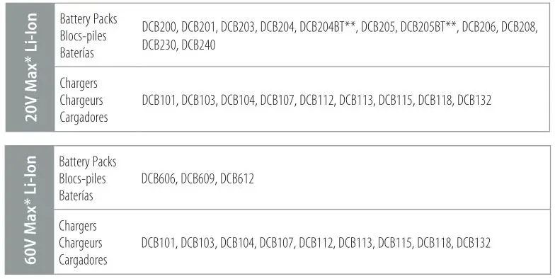 DEWALT 20V 7 Inch (180 mm) Variable Speed Rotary Polisher - Compatible battery packs and chargers