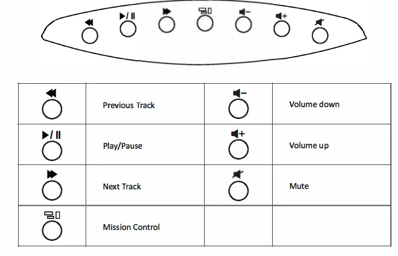 perixx 11354 Periboard-612 Wireless Ergonomic Split Keyboard with Dual Mode 2.4G fig 1
