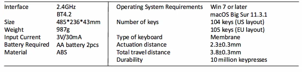 perixx 11354 Periboard-612 Wireless Ergonomic Split Keyboard with Dual Mode 2.4G fig 2
