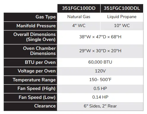 CPG 351FGC100DD Deep Depth Gas Powered Convection Ovens 3