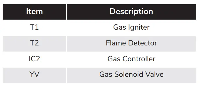 CPG 351FGC100DD Deep Depth Gas Powered Convection Ovens1 6
