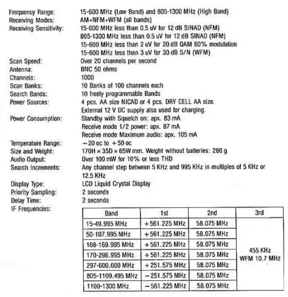 FAIRMATE-HP100E-Handheld-100E-Scanner-Radio-fig-1