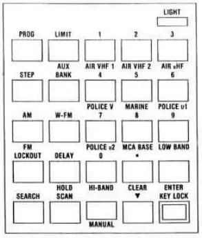 FAIRMATE-HP100E-Handheld-100E-Scanner-Radio-fig-3