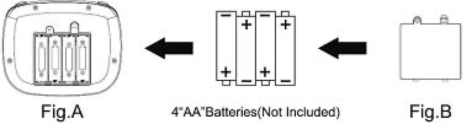 Shantou LHWJX555 axis 4 aircraft remote controll - Battery Installation