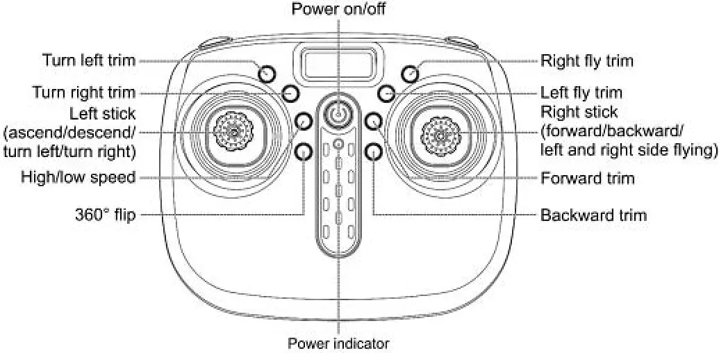 Shantou LHWJX555 axis 4 aircraft remote controll - Overview