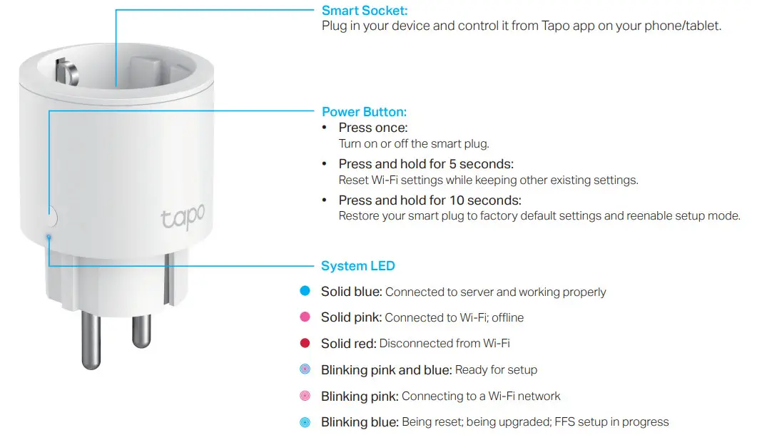 tp link Tapo P115 Mini Smart Wi Fi Plug Energy Monitoring - figure 1