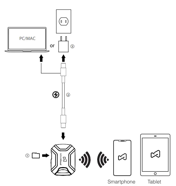 InfinitiKloud ‎30342 Wireless Flash Drive 1