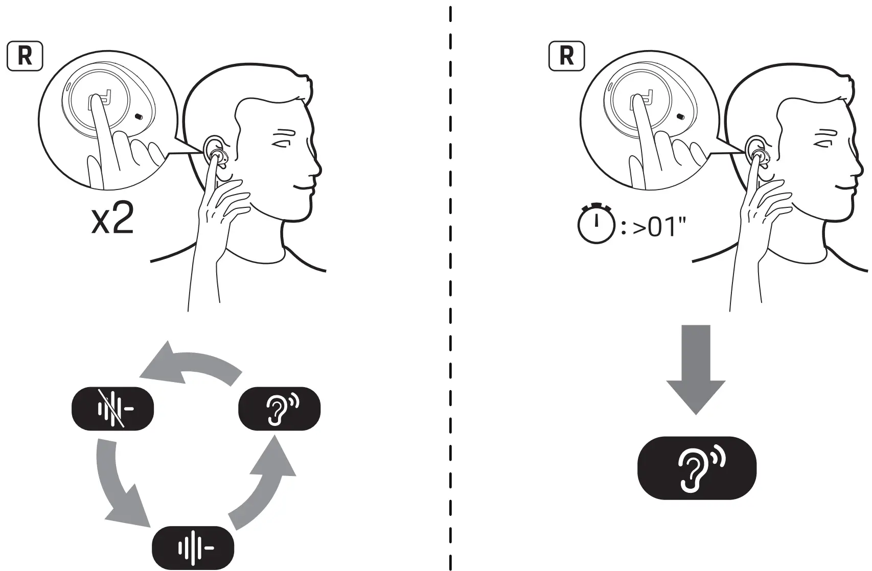 Ear Damage Instructions