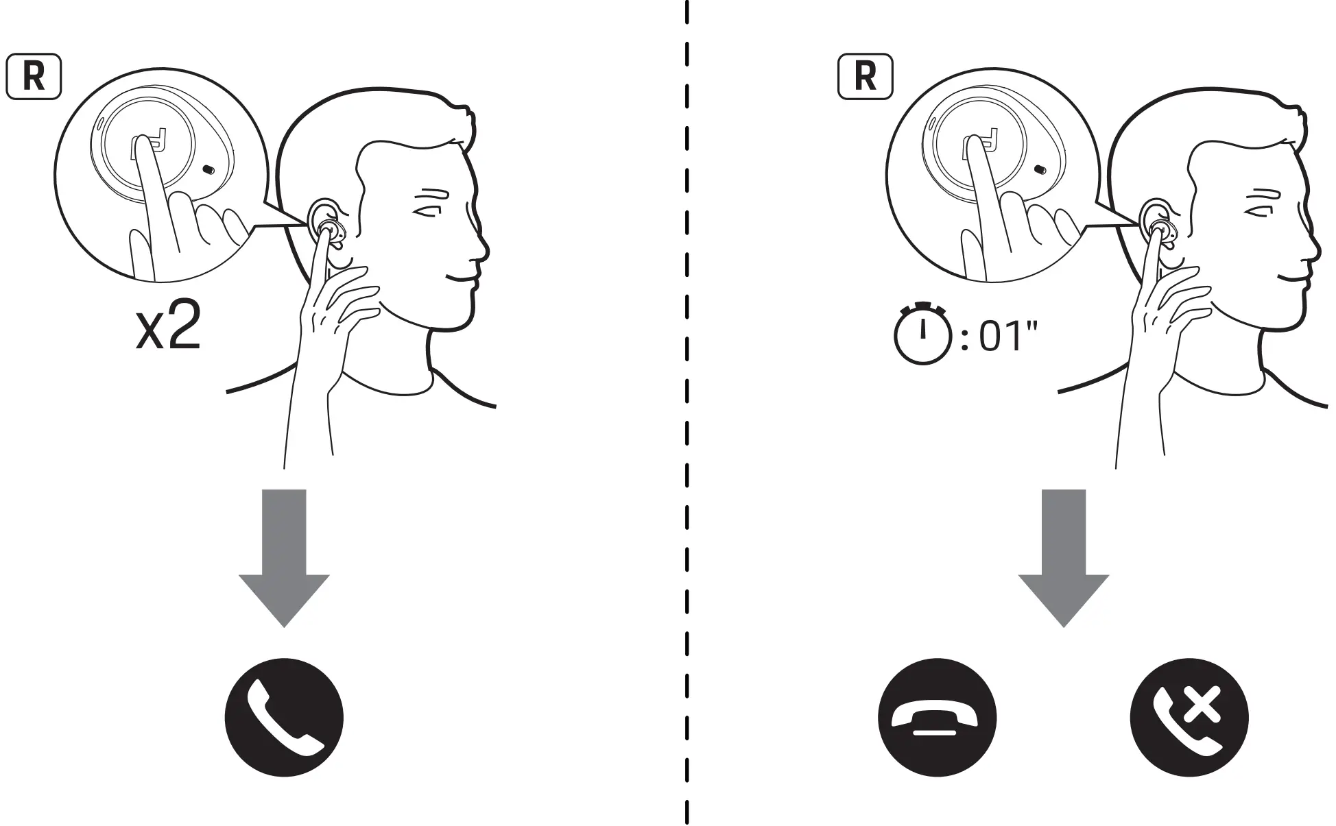 Answering Phone Call