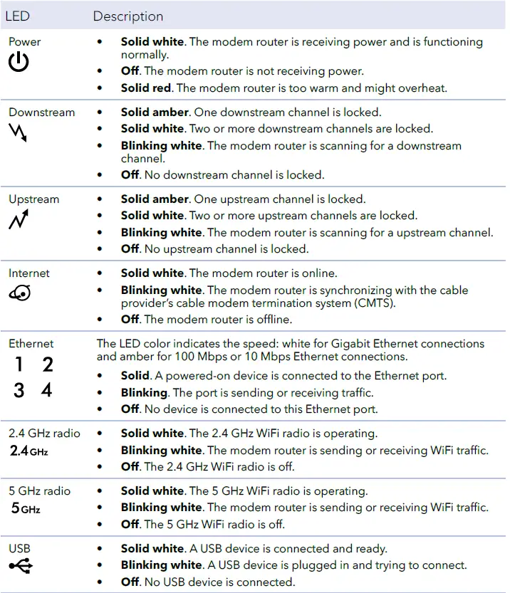 NETGEAR CAX30 AX2700 WiFi Cable Modem Router 03