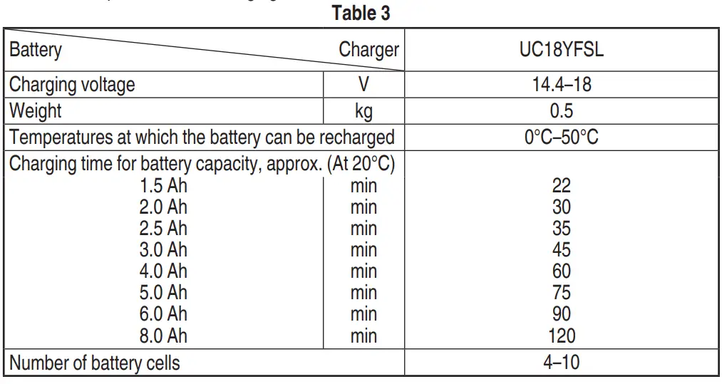 HiKOKI W18DA Cordless Screw Driver - 10