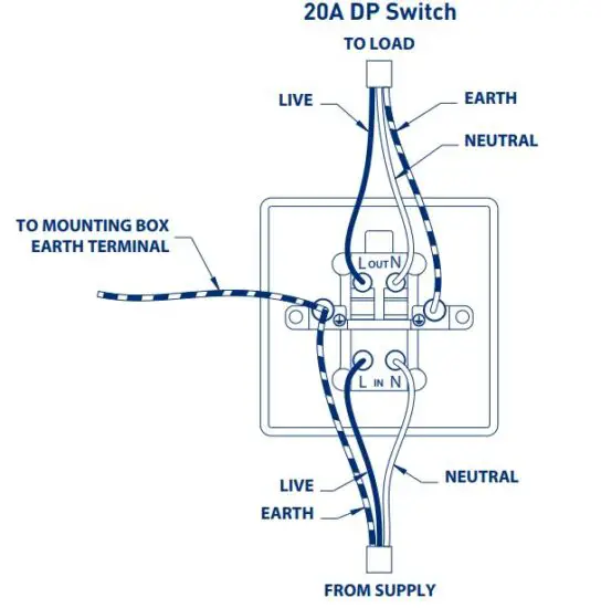 FIG 2 Products with Cord Clamps
