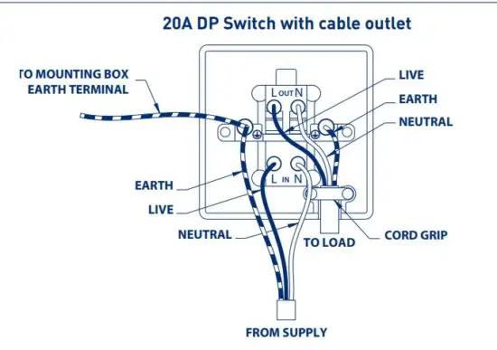 FIG 3 Products with Cord Clamps