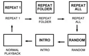 HYUNDAI TRC 101 ADRSU3 USB- SD- MP3- CD- Radio Portable Player-fig11