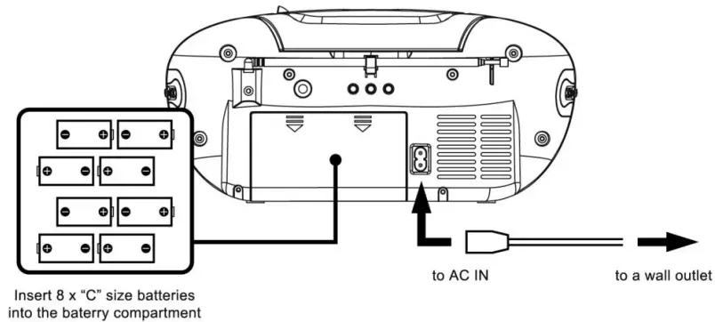 HYUNDAI TRC 101 ADRSU3 USB- SD- MP3- CD- Radio Portable Player-fig3