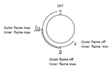 Electrolux EHG7230BE 78cm UltimateTaste 300 Built-In Gas Hob-8