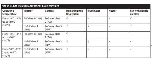 VIDEOTEC-VERSO-Hi-PoE-IPM-Polycarbonate-Housing-with-IPM-Technology-FIG-14