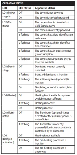 VIDEOTEC-VERSO-Hi-PoE-IPM-Polycarbonate-Housing-with-IPM-Technology-FIG-16