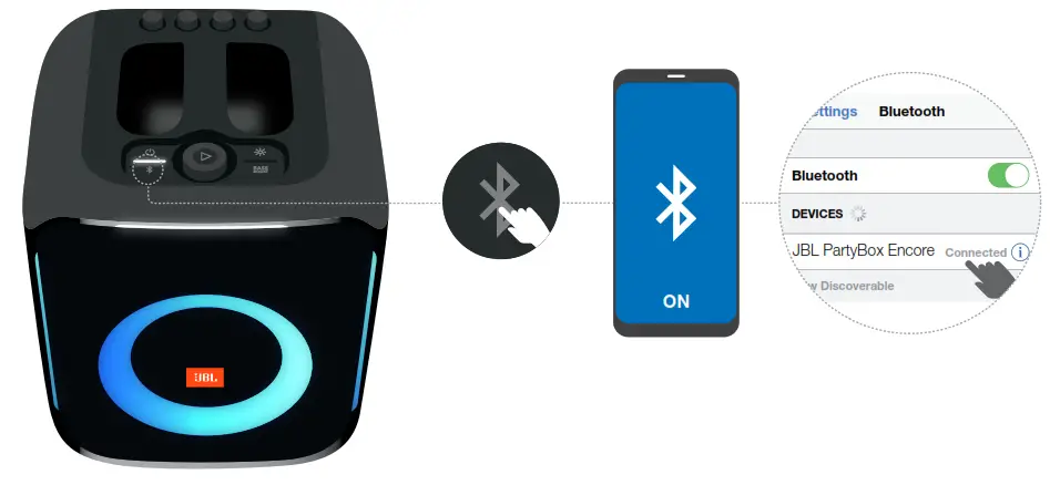 JBLPBENCOREESSAM PartyBox Encore Portable Party Speaker - Bluetooth