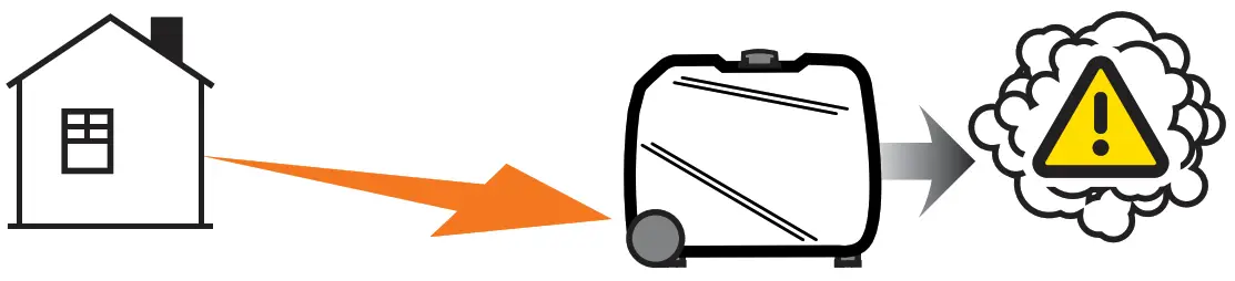 CHAMPION 201079 4650W Portable Inverter Generator - generator outdoors