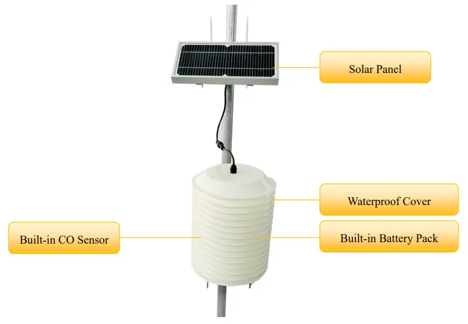 netvox RA0701 Wireless CO Sensor - Appearance1