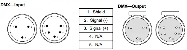 MEGA LITE Nova-Lite Uv200 Party Light-fig4