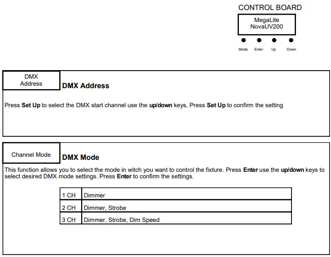 MEGA LITE Nova-Lite Uv200 Party Light-fig5