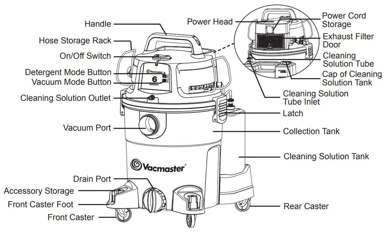 Vacmaster VK609PFR 0201 Wet Dry Shampoo Vacuum Cleaner - Power Head