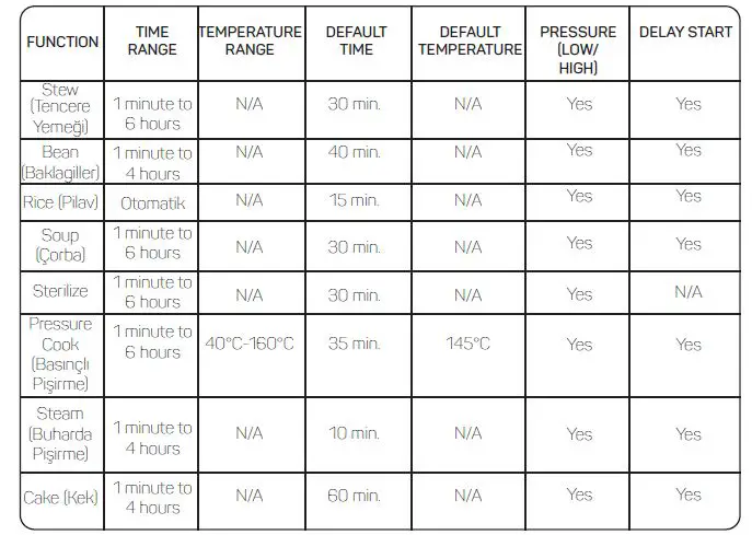 arzum-AR2055-Chefim-Multi-Functional-Pressure-Cooker-fig-13