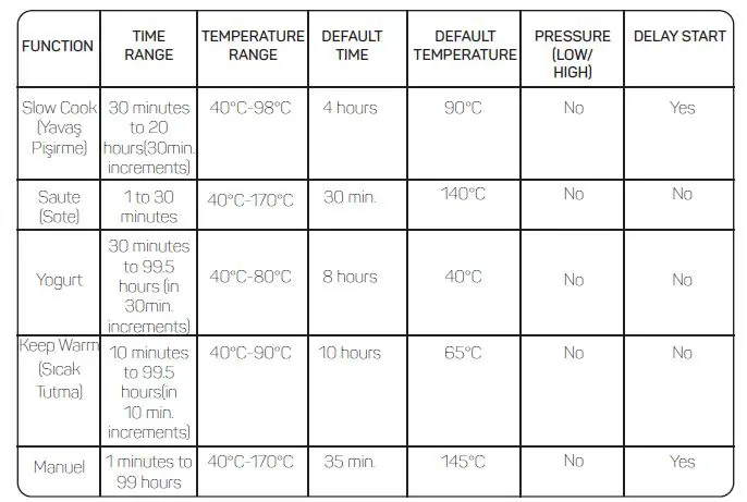 arzum-AR2055-Chefim-Multi-Functional-Pressure-Cooker-fig-14