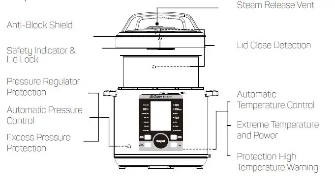 arzum-AR2055-Chefim-Multi-Functional-Pressure-Cooker-fig-2