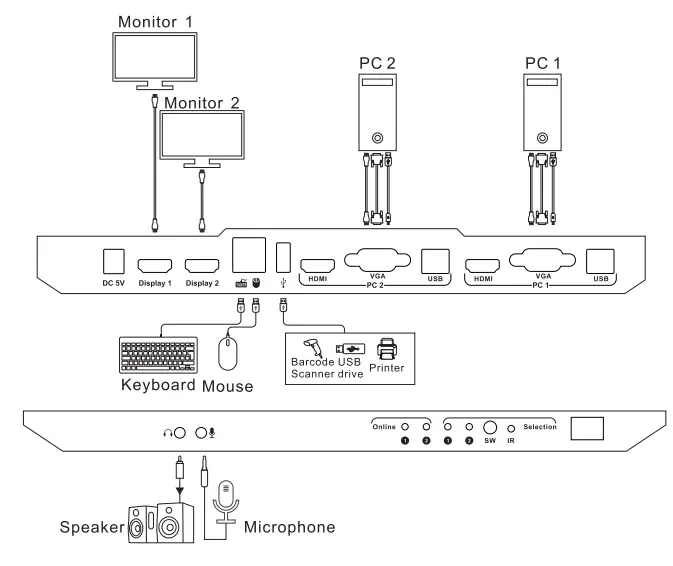TESmart HKV0402A1U VGA.HDMI Dual Monitor KVM - Diagram