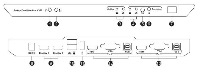 TESmart HKV0402A1U VGA.HDMI Dual Monitor KVM - Panel