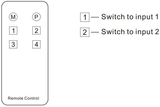 TESmart HKV0402A1U VGA.HDMI Dual Monitor KVM - Remote