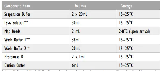 Attogene-SARS-CoV-2-Viral-RNA-DNA-Isolation-Kit-1