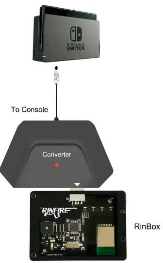 Rinfire R4 Somatosensory Gaming Gun-fig4