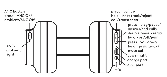 Chug ANC1C Active Noise-Canceling Headphones - Fig